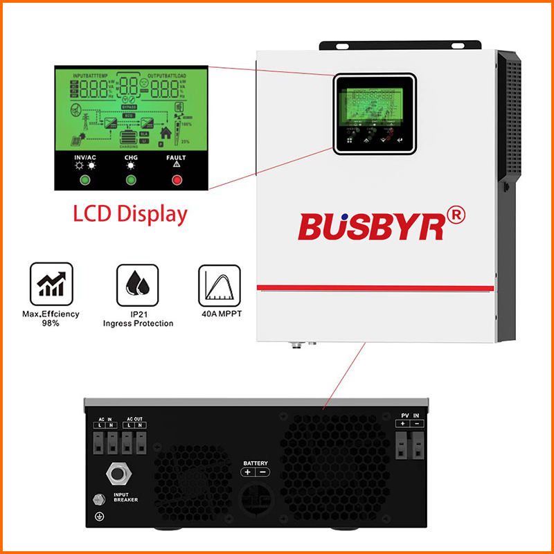 BUSBUR Hybrid Solar Inverter P - огляд і ціна Drone Solar Charger